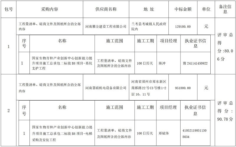 基坑支护及电??成交公告0707_01.jpg 基坑支护及电??成交公告0707_01.jpg